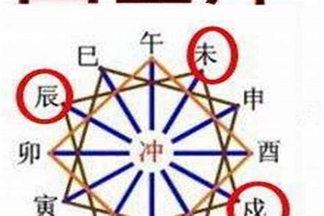 辰戌丑未全|命理入門：什麼是辰戌丑未四庫、四墓詳解－辰土